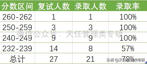 西南交通大学mpacc研究生录取名单,西南交通大学mpacc在哪个校区