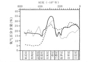 铝箔纸全部包住手机能隔绝信号吗？|No.351