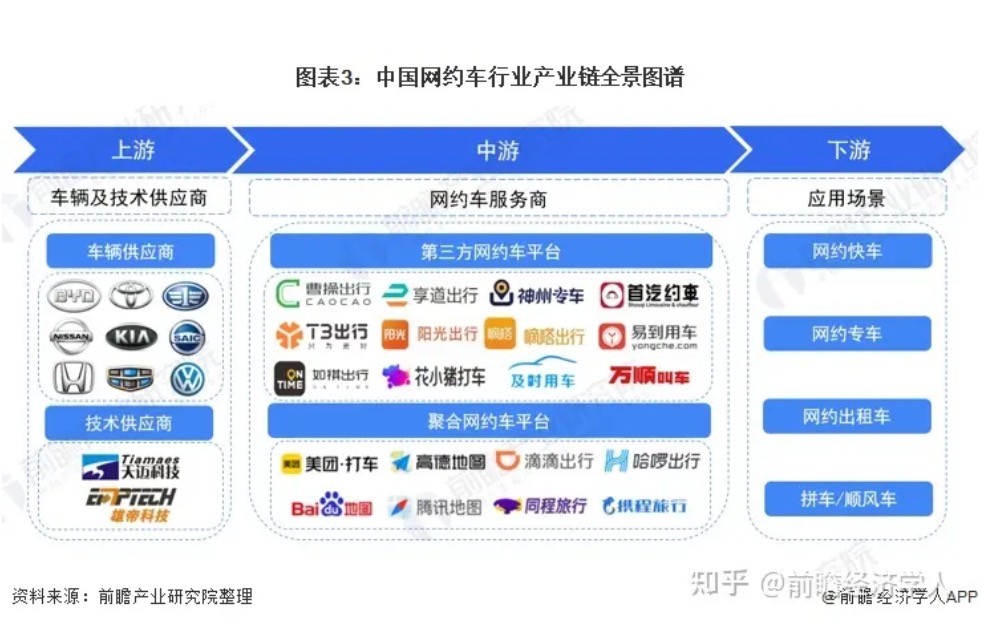 网约车行业分析报告,网约车行业分析