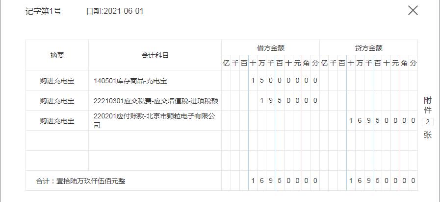 电商做账怎么确认成本和收入,电商会计每步操作流程