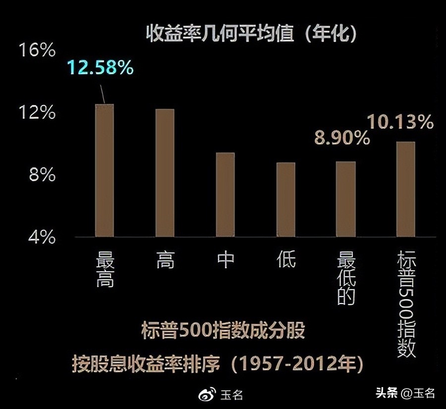 股市重要收入来源,股市收益总结