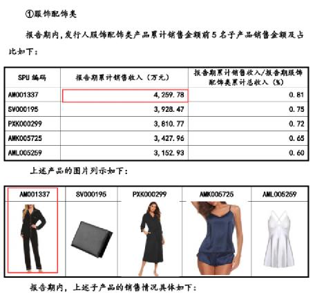 赛维与子不语：亚马逊“爆款制造机”，Shein之外的时尚军团