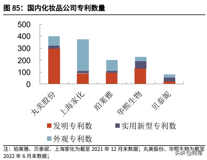 化妆品行业新品牌如何破局,化妆品行业研究期待国货突围