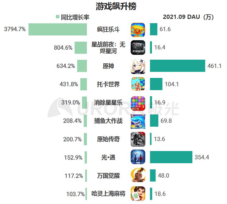 2023年游戏行业报告,2020-2021中国游戏产业报告全文