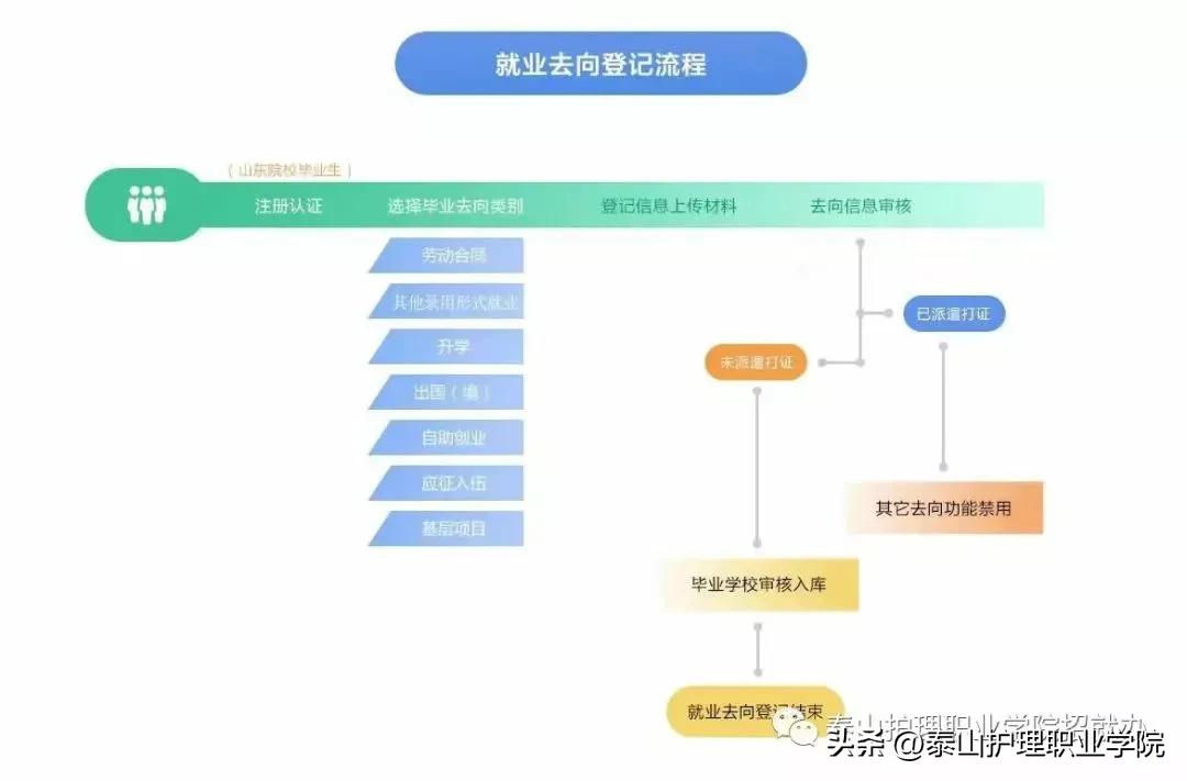 山东高校毕业生就业信息网,大学生就业信息网山东