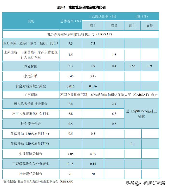 美国和法国人均收入分别多少,中国和法国的人均收入比较