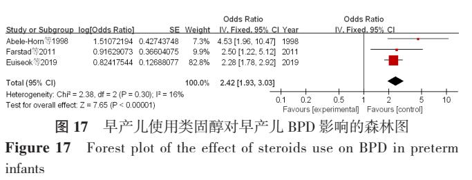 早产儿支气管发育不良多久能断氧,早产儿支气管肺发育不良原因