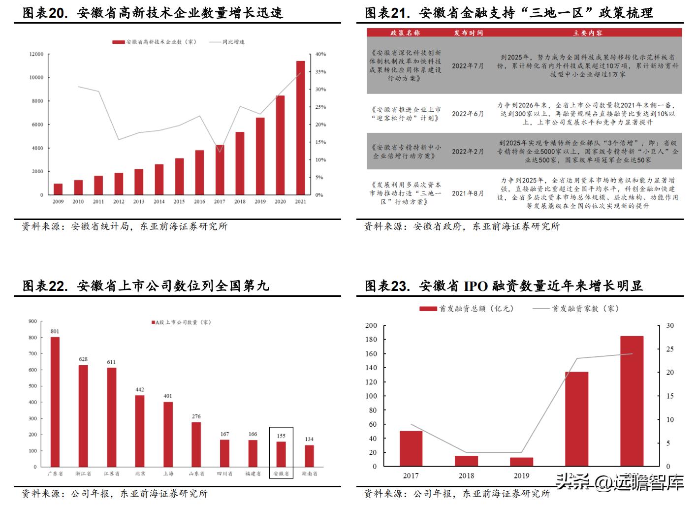 国元证券股份有限公司合肥,安徽合肥国元证券公司