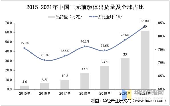 2023年硫酸镍价格走势图,中国硫酸钴价格表