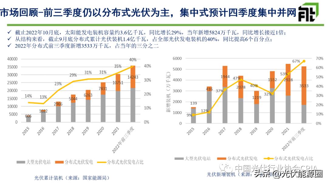 光伏行业五大政策未来趋势分析,光伏行业政策未来发展趋势