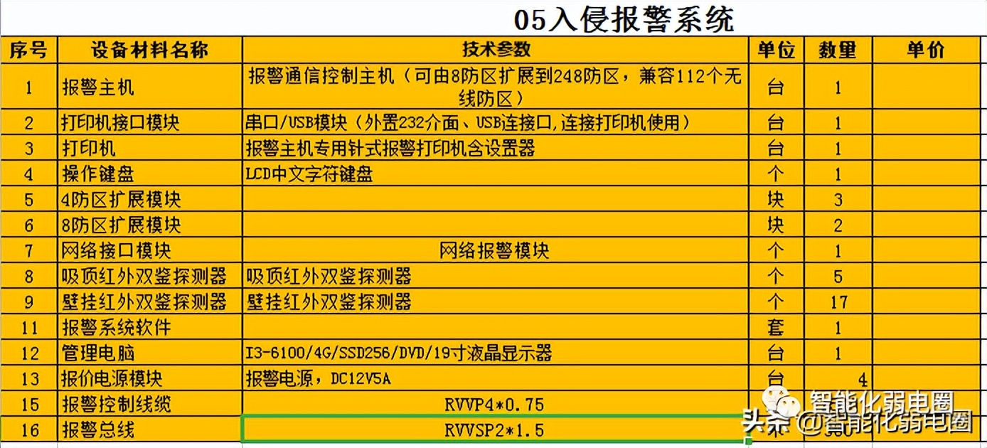 建筑安装智能化弱电工程预算定额,弱电工程套定额的正确使用方法