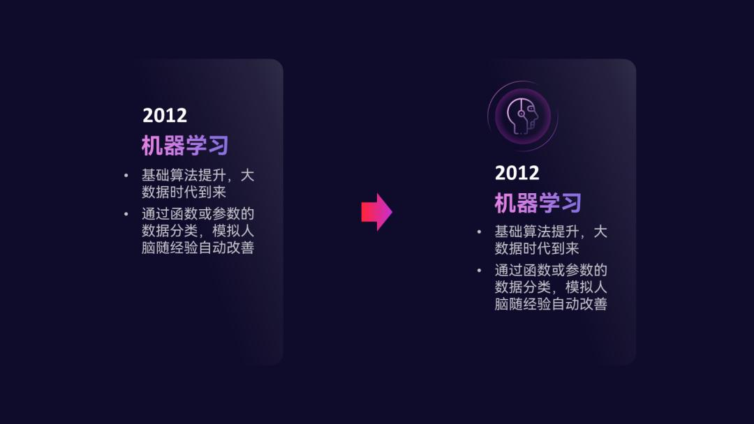 流程图怎么在ppt里显示最好看,ppt流程图箭头好看的