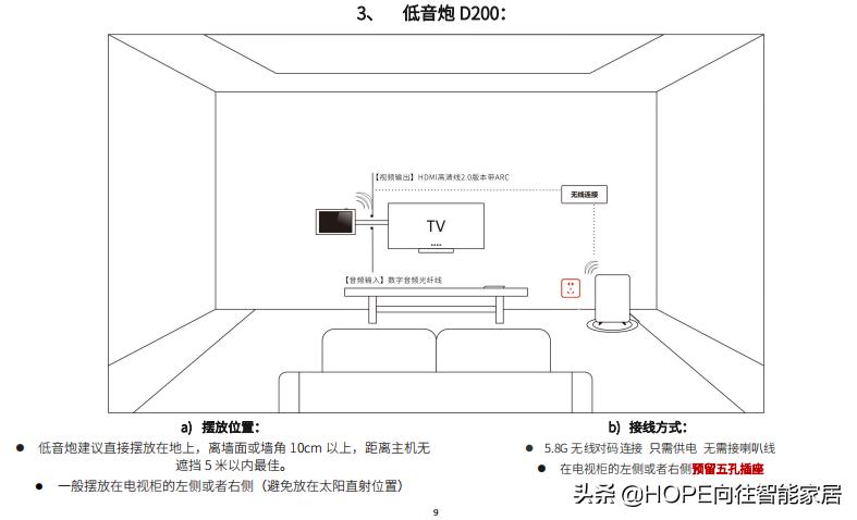 家庭影院9.2.4全景声布线图,家庭影院布线详细图解