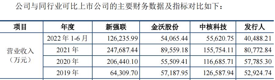 浙江华业被客户认定关联方，海通证券执业质量值得关注
