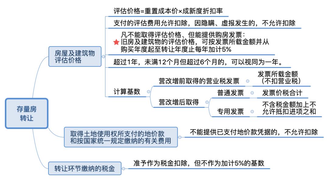 土地增值税讲解全过程,土地增值税特点讲解