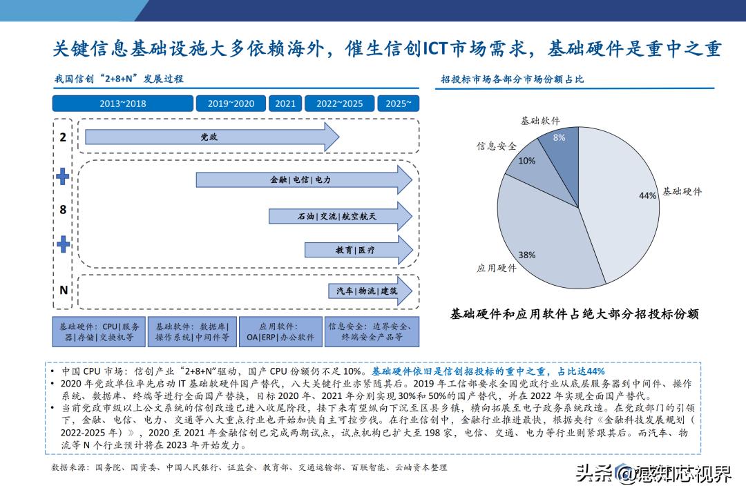 2023年半导体状况分析,中国半导体投资深度分析2021