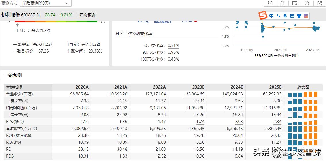 消费回暖经济复苏,消费回暖潜力不断释放