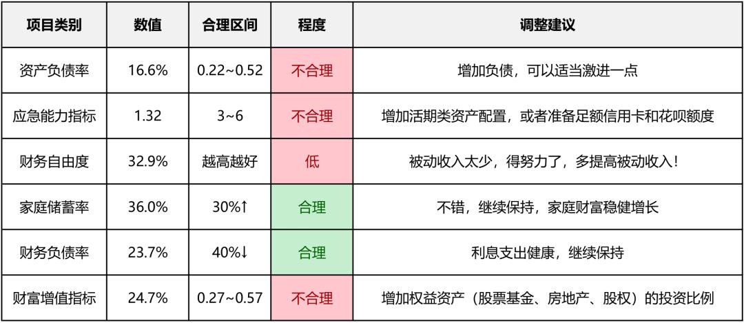 家庭财务报表存量和流量,个人家庭财务报表样本