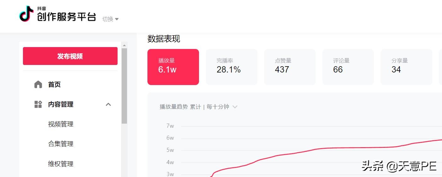 抖音5s完播率多少才能继续推送,抖音视频5s播放率20%怎么样