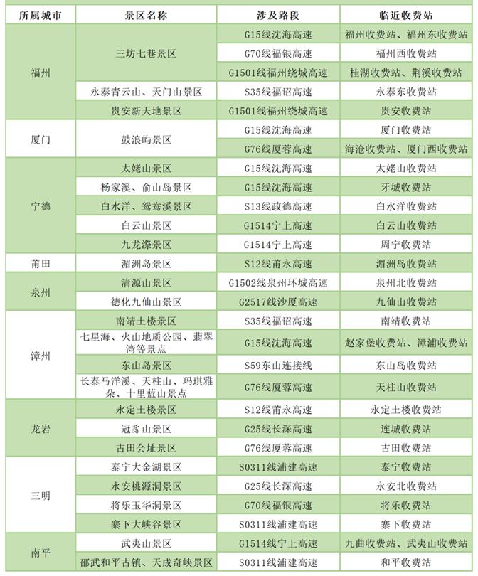 鼓浪屿船票全部售罄,鼓浪屿船票再售罄