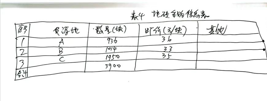 一建建筑实务案例动画视频,一建建筑实务案例特训