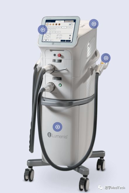 激光设备行业分析,激光医疗市场