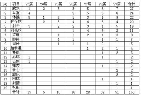 国足之殇,国足之殇高清图片