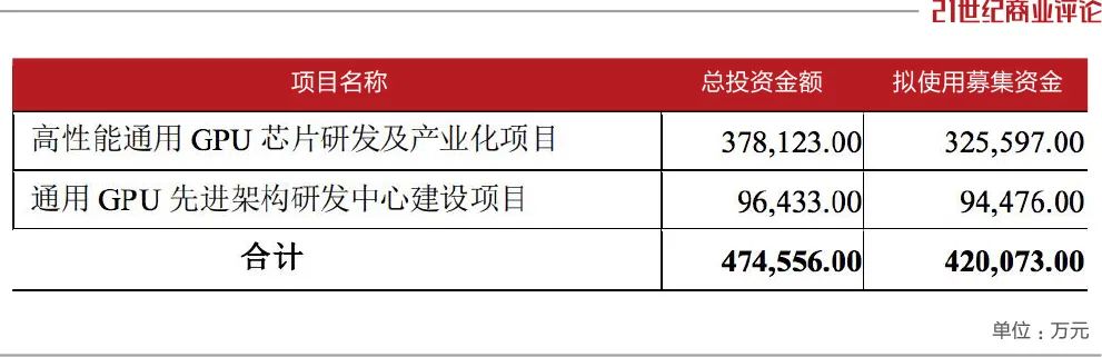 身价20亿夫妇,长沙两口子年薪三十万