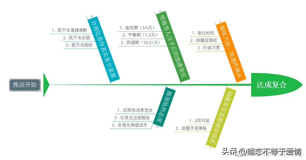 后悔分手了怎么挽回,女生主动提出分手后后悔了
