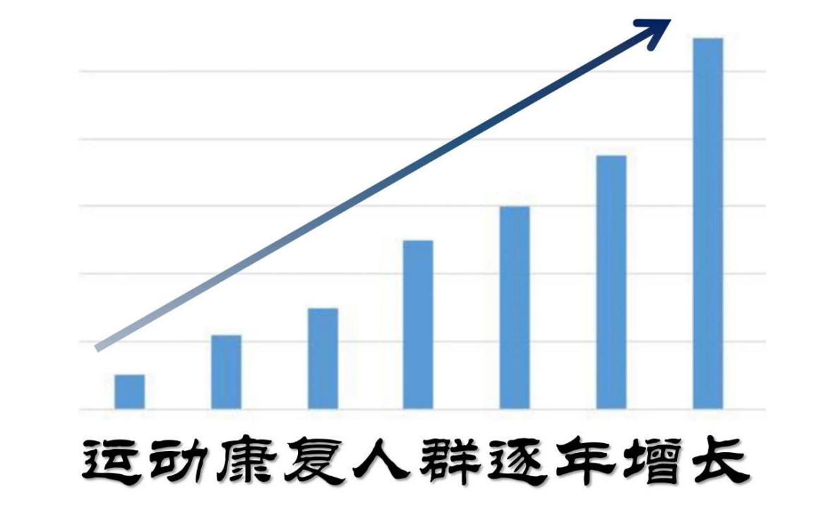 运动康复师以后的发展,运动康复师职业分析