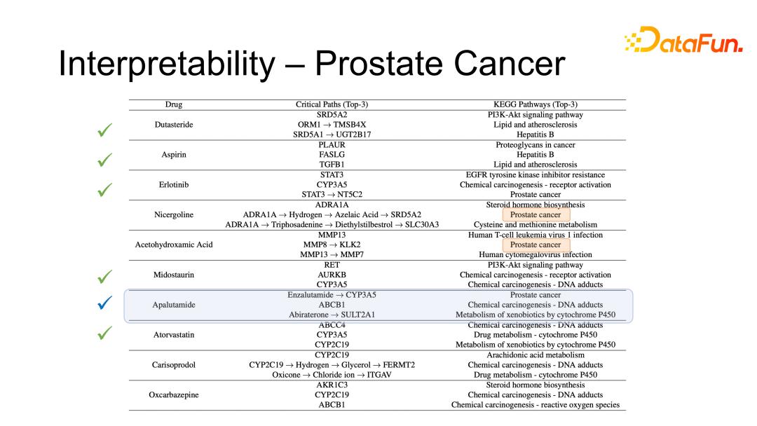 GraphSynergy：基于人工智能的药物联用机制预测