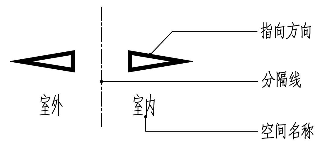室内设计施工图符号识图教程,室内设计su全景图制作