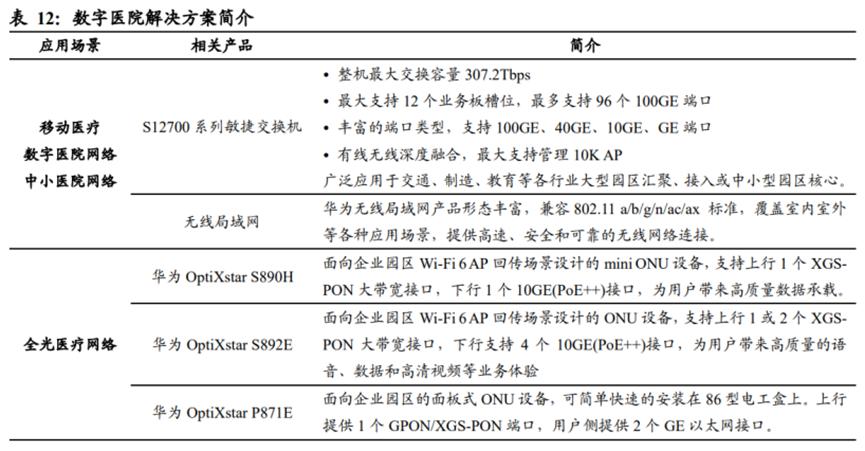 华为的几大业务具体有哪些,华为公司三大业务分析