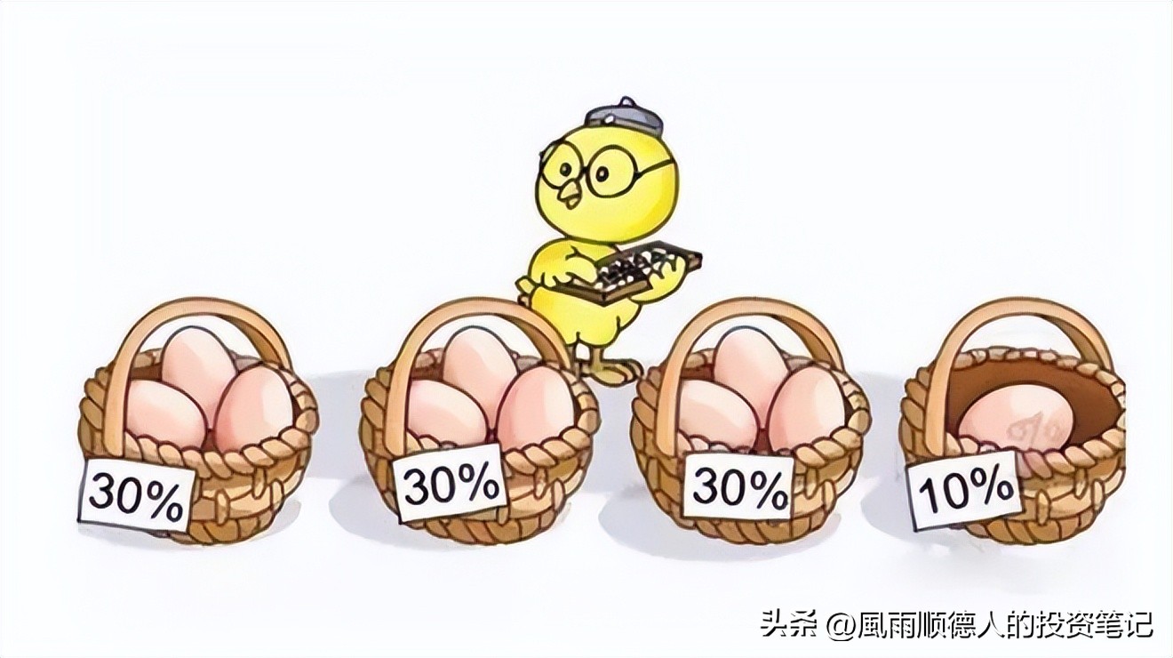 11月10日基金行情最新分析今天,基金走势最新预测10月14日