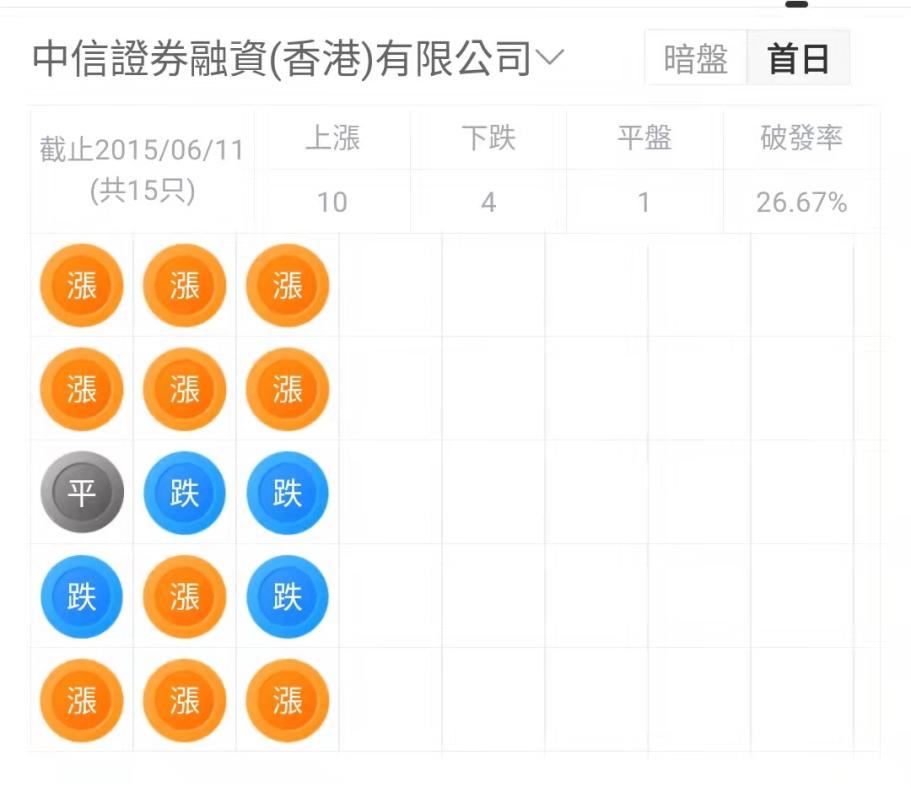 乐舱物流上半年营收同比下滑75.6%,跨境物流公司利润