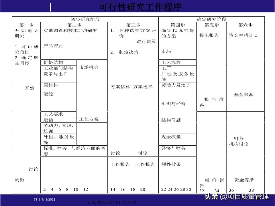 pm如何提升项目管理能力,工程项目管理的pm模式