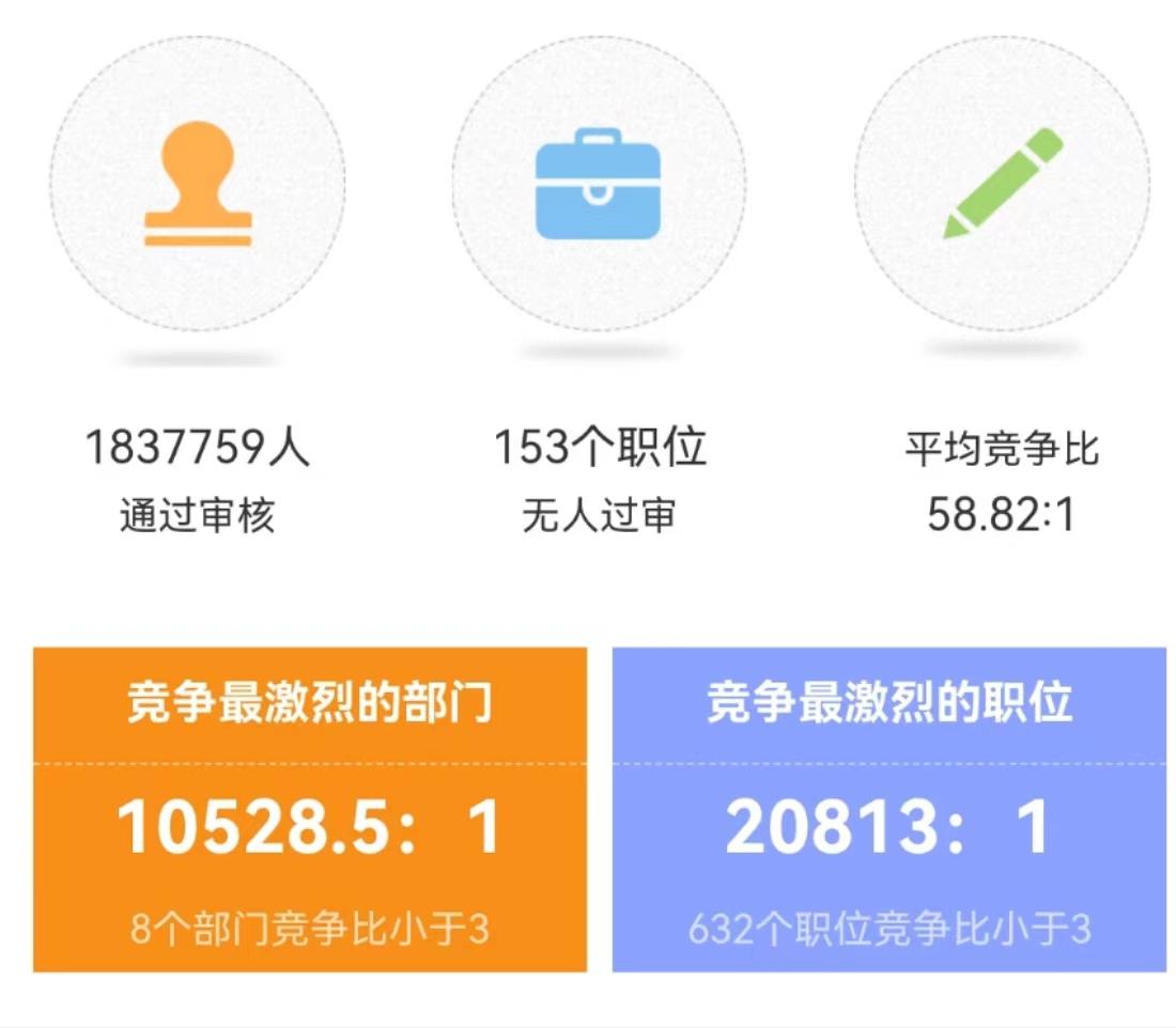 2023年“铁饭碗”排名更新，公务员难度大，选调生成为热门