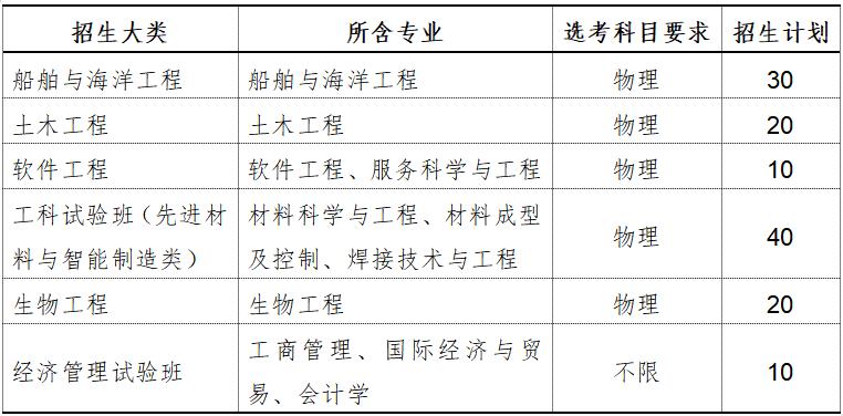 2023山东大学综招,山东大学2023年综招简章