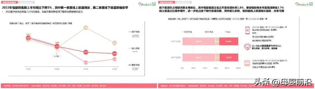 尼尔森婴幼儿奶粉,尼尔森母婴产品分析报告