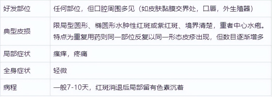 药疹的常见病因与护理方法,药疹的症状和治疗首选药