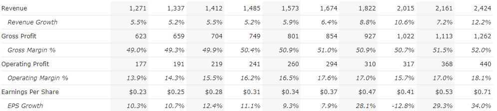 50年涨百倍:真正穿越周期的除虫领域巨头们