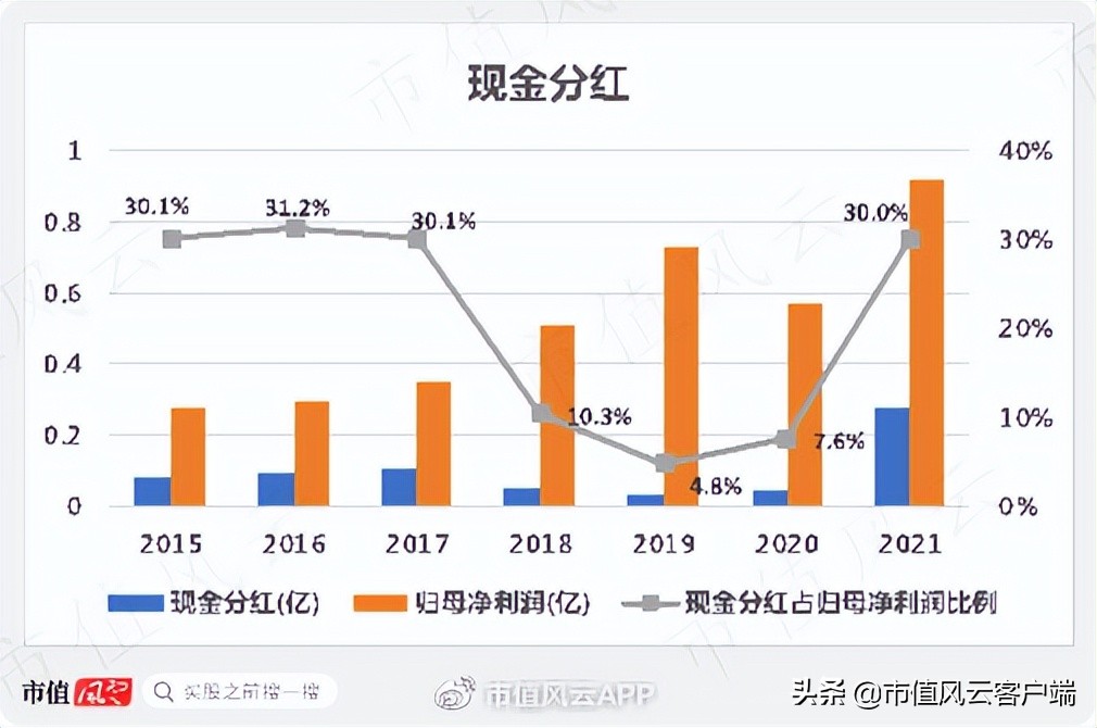 大恒科技第一季度亏损原因,大恒科技估值