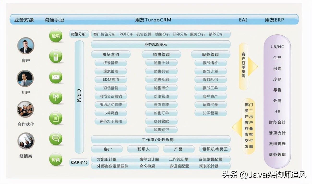 java常用框架第44讲,java45个基础教学