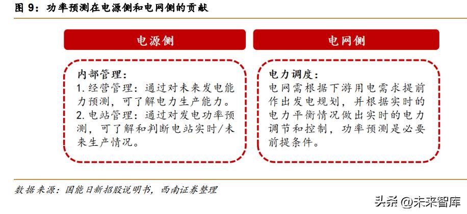 大型电力系统人工智能应用,新型电力系统的人工智能特点