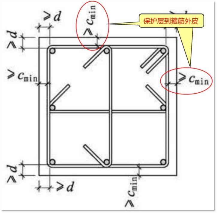 保护层厚度是否可以增大,屋面保护层厚度一般是多少