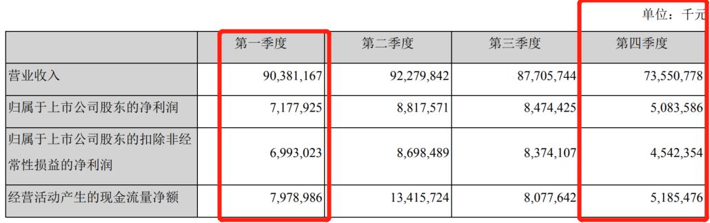 格力美的海尔未来发展前景,美的集团与格力海尔的市场占有率