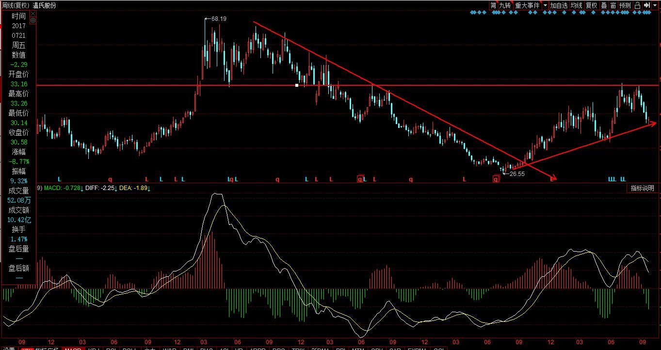 生猪温氏股份,温氏股份生猪出栏量