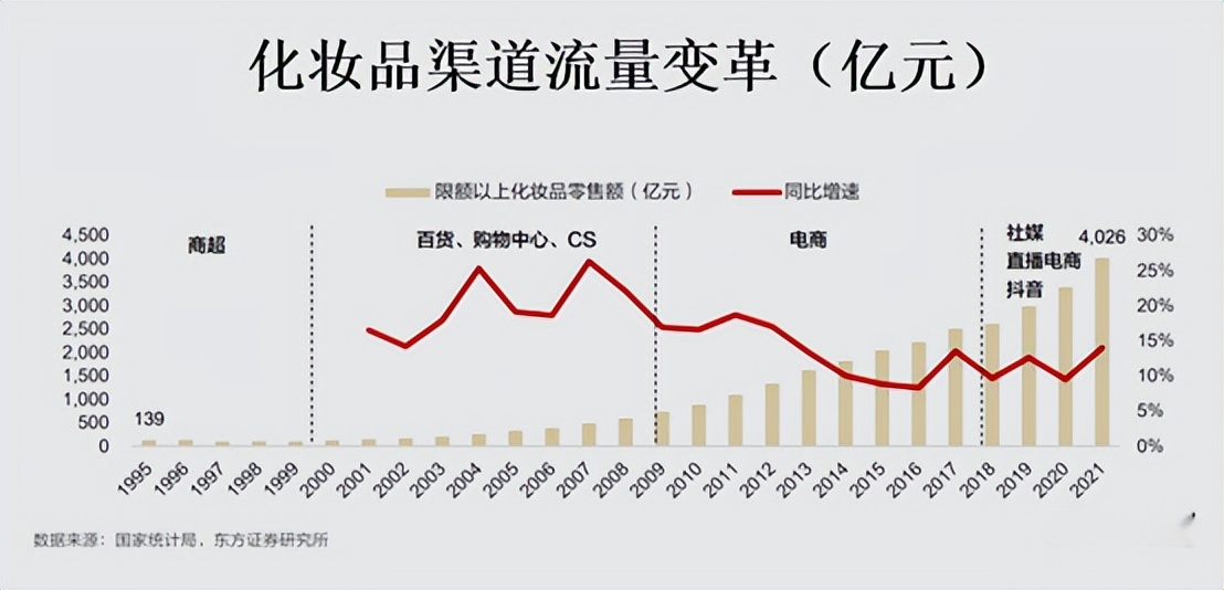 产业变局与重构,产业大变局