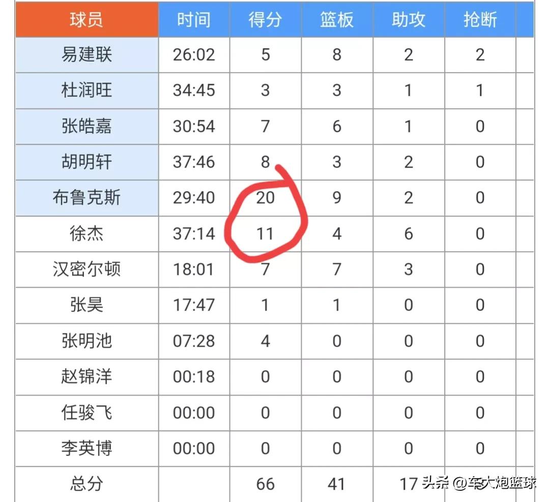 英雄迟暮！联弟退役倒计时！没落的广东宏远！