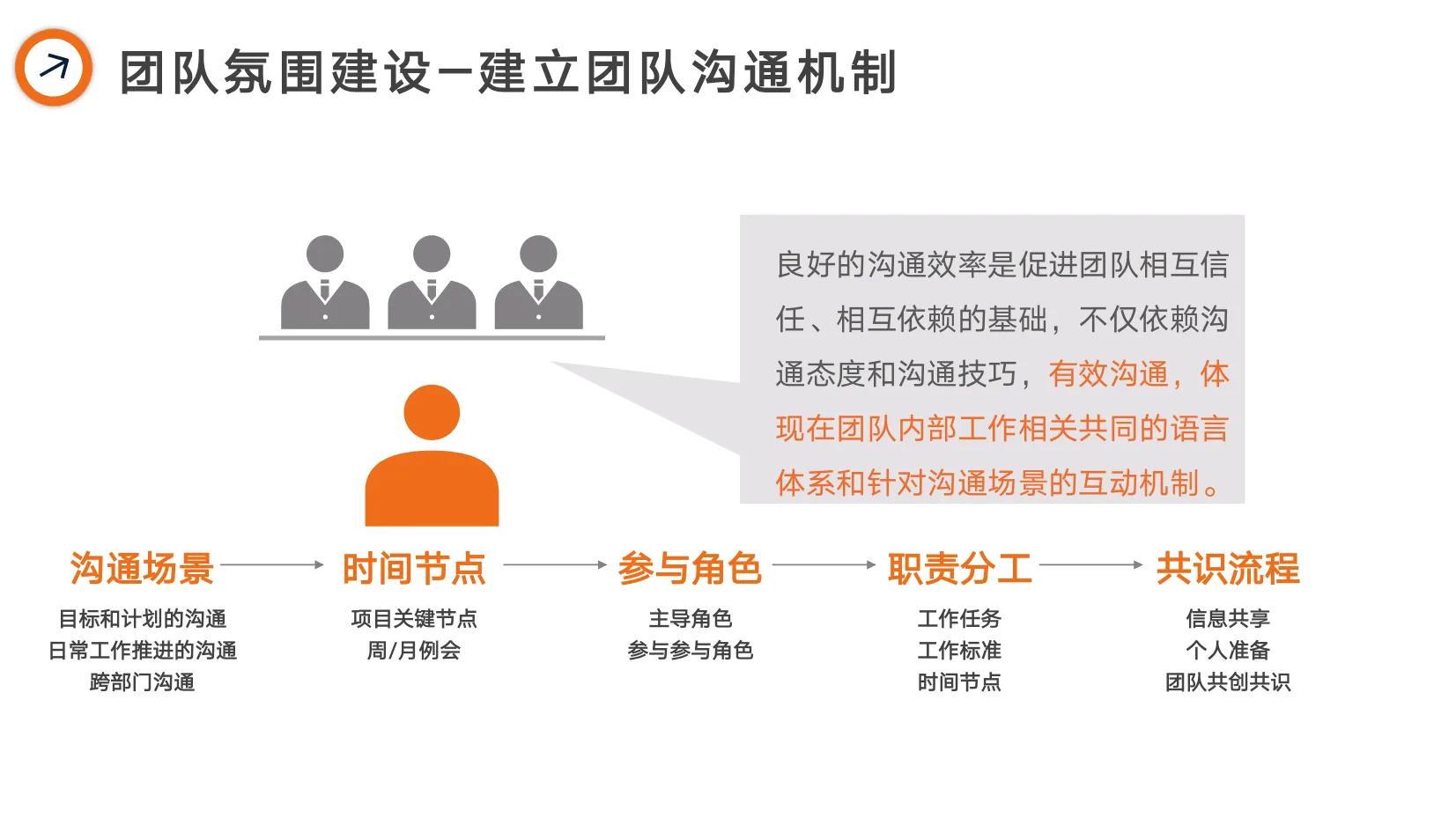阿里巴巴绩效管理,阿里是如何做绩效管理的